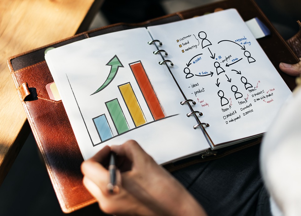 Digital markedsføring er nemmere med en samarbejdspartner